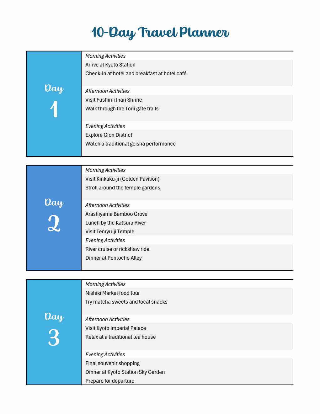 10-Day Travel Itinerary Template (Editable in Excel)