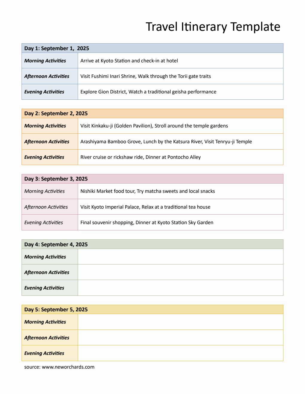 5-Day Travel Itinerary Template (Customizable in Word)
