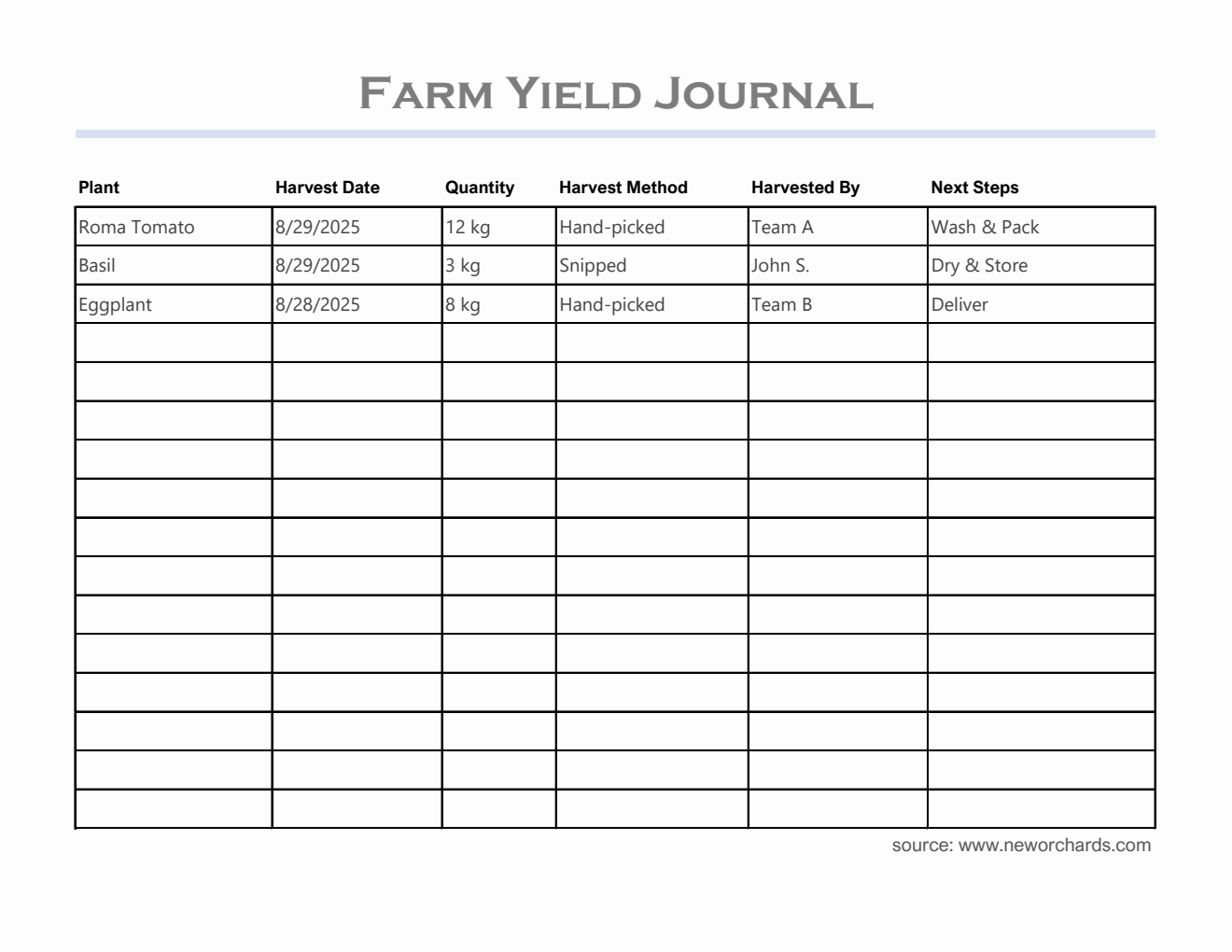 Customizable Farm Yield Journal Template - Free to Download in Excel