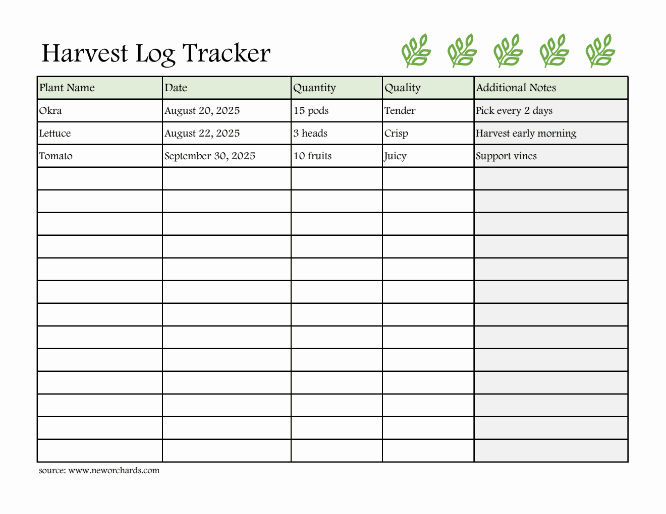  Harvest Log Template - Free to Download in Excel