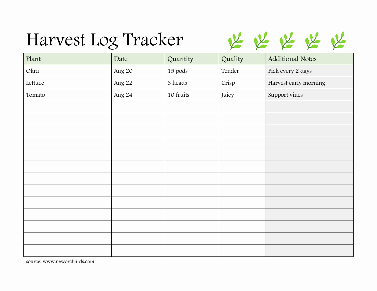  Harvest Log Template - Free to Download in Word