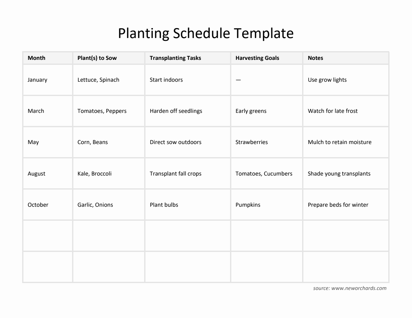  Planting Schedule By Month Template | Free Excel Download